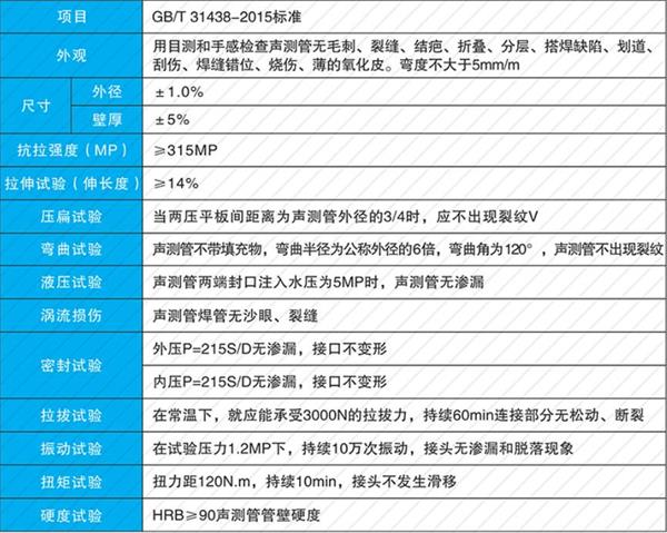 平顶山钳压式声测管产品性能参数